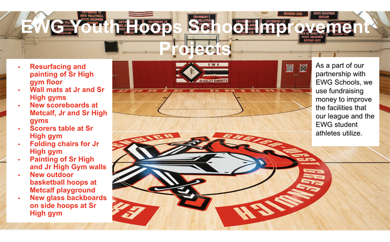 School Improvement Projects